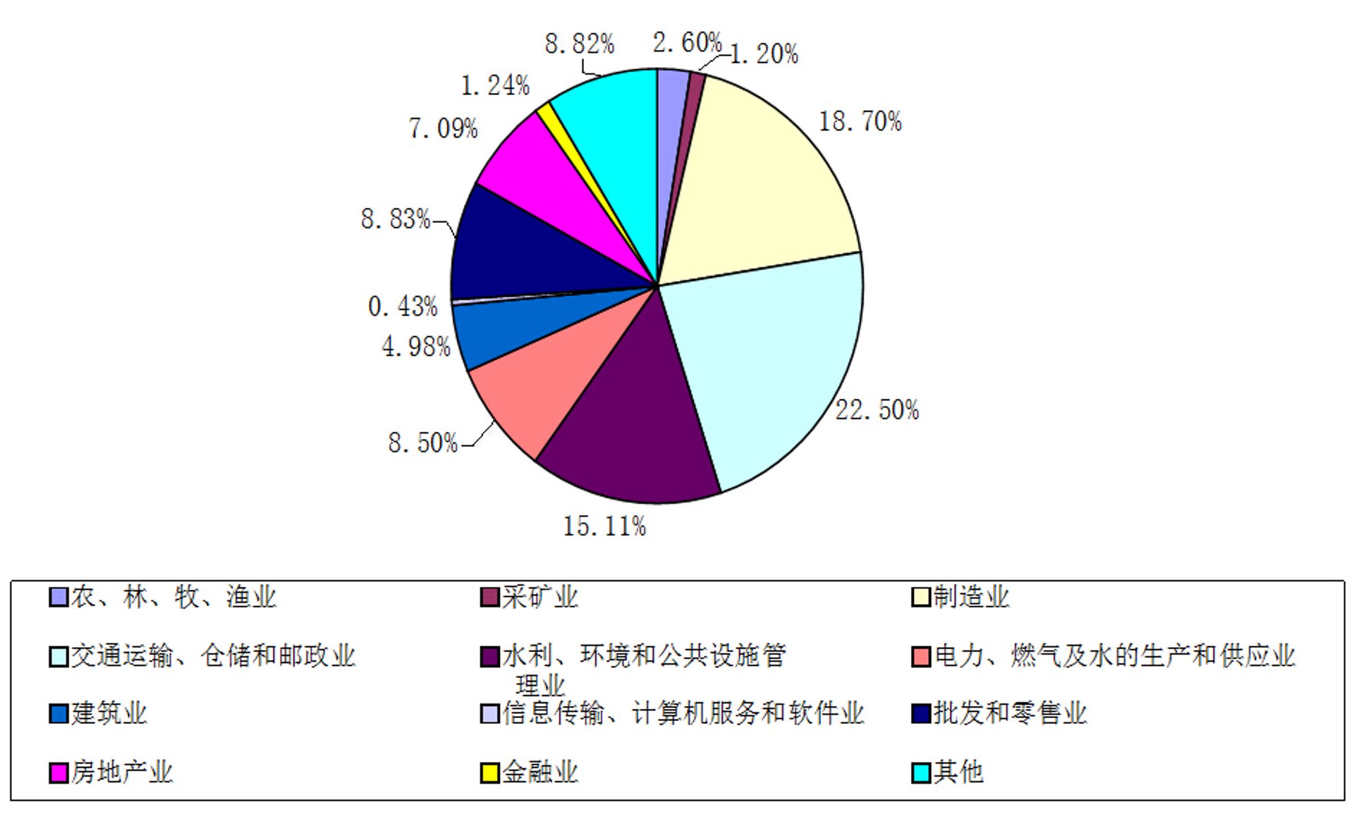 金妍商贸